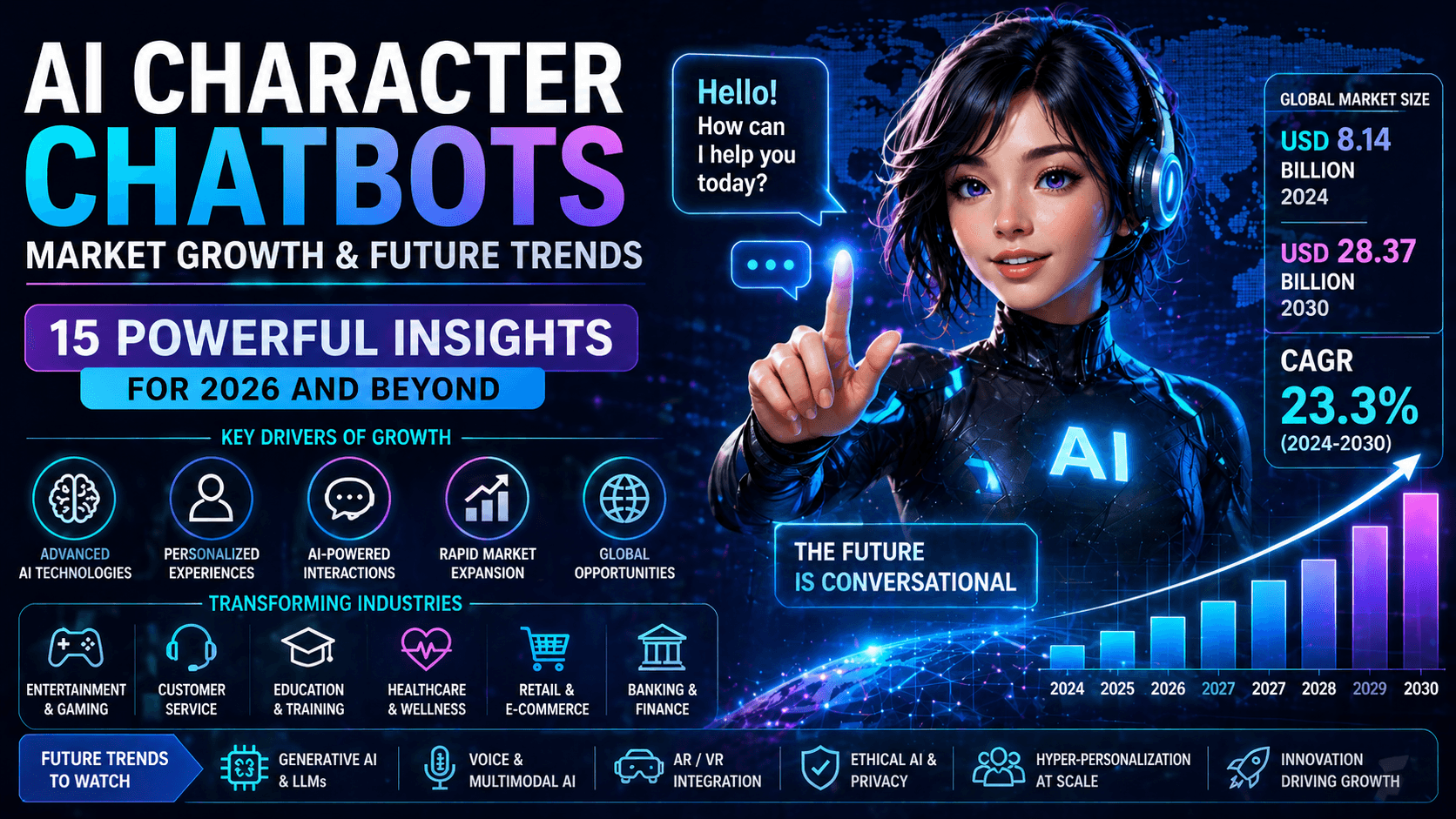 Ai Character Chatbots Market Growth Future Trends 15 Powerful Insights For 2026 And Beyond